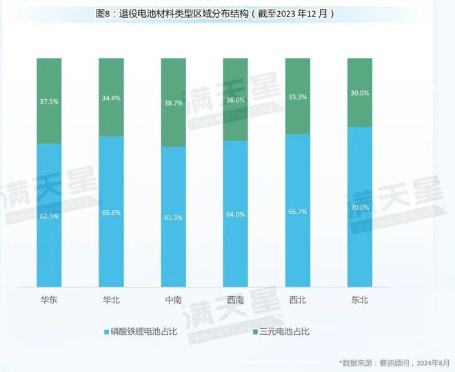 先进制造2024｜动力电池回收区域观察---华东成为动力电池回收发展先行区（先进制造区域解码第5期）(图9)