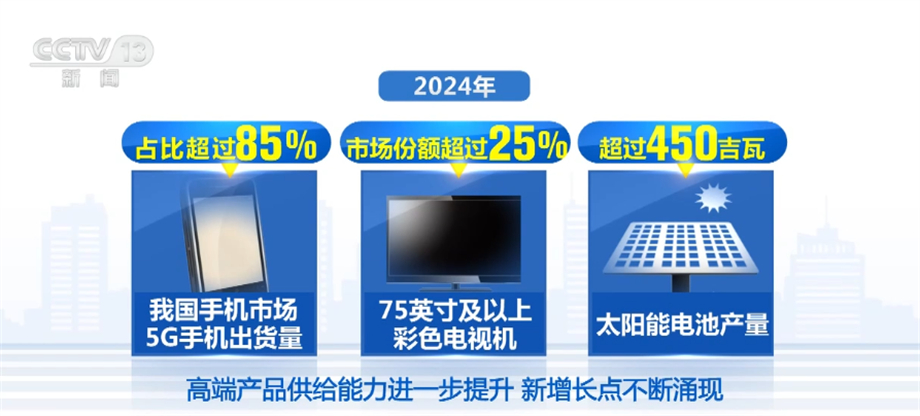 电子信息制造业规模以上企业营业收入突破24万亿元新增长点不断涌现(图2)