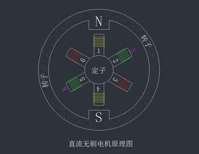 为什么电动工具一般都用有刷电机用无刷电机不行吗？(图7)