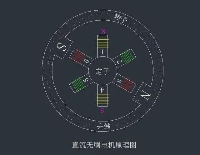 为什么电动工具一般都用有刷电机用无刷电机不行吗？(图9)