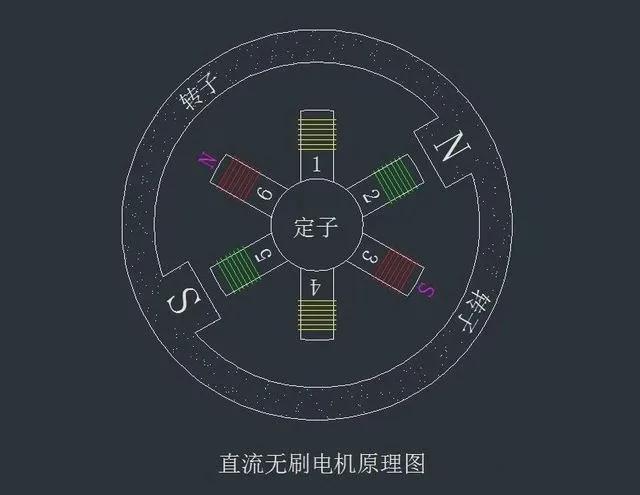为什么电动工具一般都用有刷电机用无刷电机不行吗？(图8)
