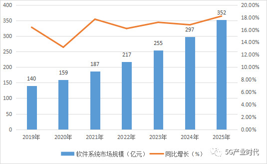 相关资讯(图2)