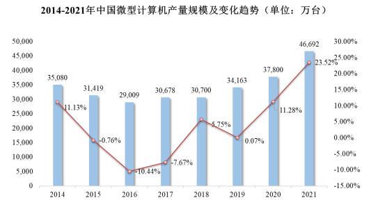 单项冠军专精特新“小巨人”电子信息制造市场占有率（2024）(图2)