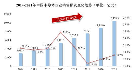 单项冠军专精特新“小巨人”电子信息制造市场占有率（2024）(图3)