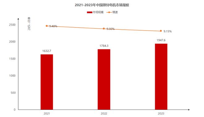 「求思观察20」不忙出海微特电机已找到第二增长曲线(图2)