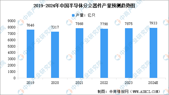 2024年中国电子元器件产业链图谱研究分析（附产业链全景图）(图1)