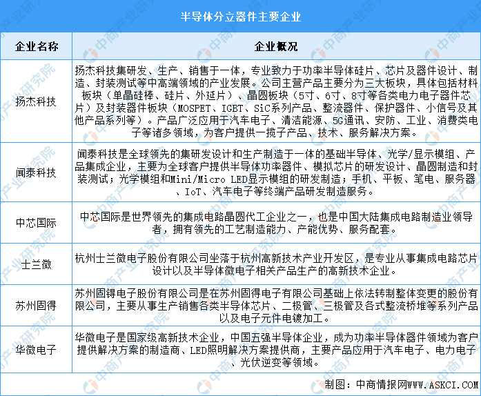 2024年中国电子元器件产业链图谱研究分析（附产业链全景图）(图2)