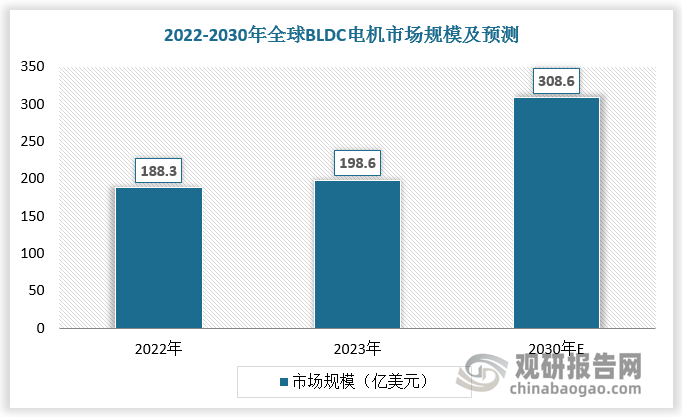 中国直流无刷电机行业发展趋势研究与投资前景分析报告（2024-2031年）(图1)