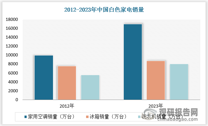 中国直流无刷电机行业发展趋势研究与投资前景分析报告（2024-2031年）(图3)