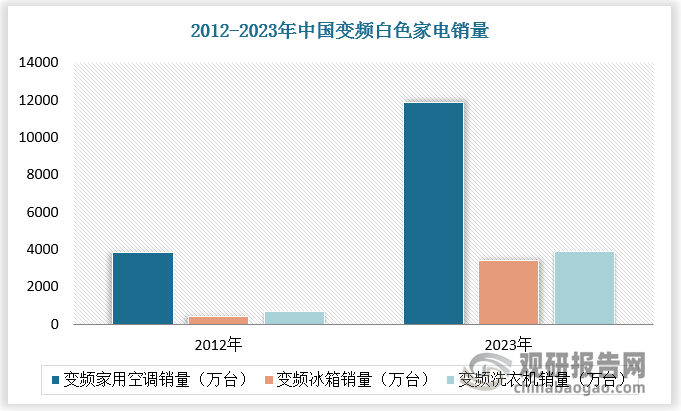 中国直流无刷电机行业发展趋势研究与投资前景分析报告（2024-2031年）(图4)