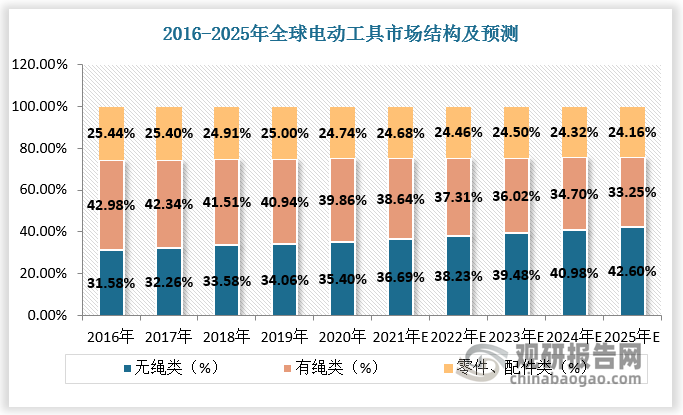 中国直流无刷电机行业发展趋势研究与投资前景分析报告（2024-2031年）(图5)