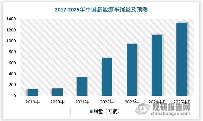 中国直流无刷电机行业发展趋势研究与投资前景分析报告（2024-2031年）(图6)