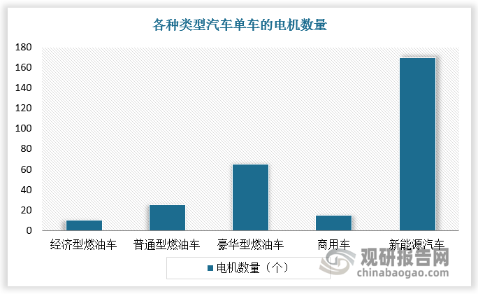 中国直流无刷电机行业发展趋势研究与投资前景分析报告（2024-2031年）(图7)