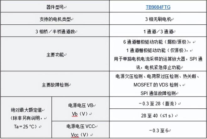 东芝推出面向多种车载应用3相直流无刷电机的新款栅极驱动IC(图2)