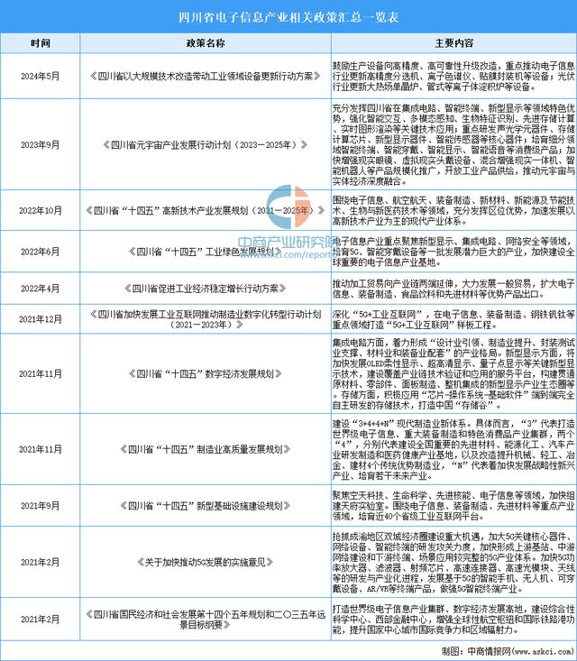【产业图谱】2024年四川省电子信息产业链全景图谱(图1)