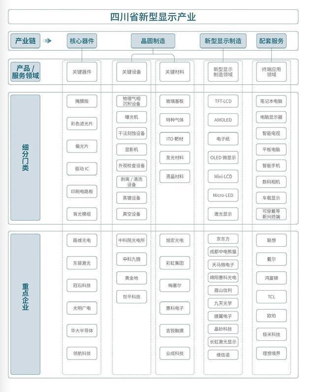 【产业图谱】2024年四川省电子信息产业链全景图谱(图9)