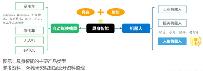 《2024年具身智能产业发展研究报告》钛祺智库报告分享(图1)
