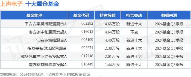 上声电子（688533）2024年三季报简析：营收净利润同比双双增长盈利能力上升(图2)