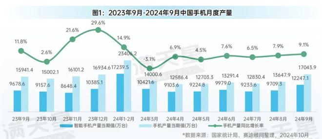 先进制造2024｜消费电子和家电产业月度生产状况（先进制造数解第8期第6篇）(图1)