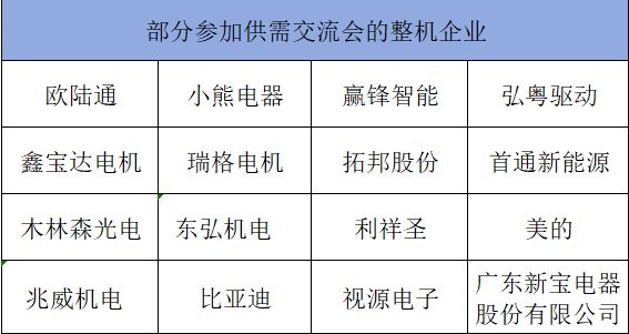 2024秋季电机产业链交流会盛大举行(图3)