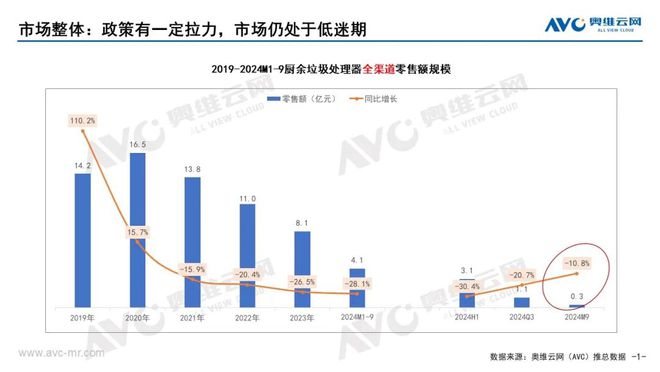 垃圾处理器：Q3厨余垃圾处理器本土化创新不足消费难被激活报告看点(图1)