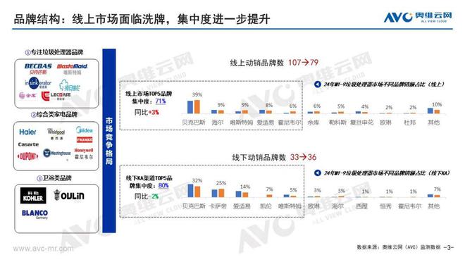 垃圾处理器：Q3厨余垃圾处理器本土化创新不足消费难被激活报告看点(图3)