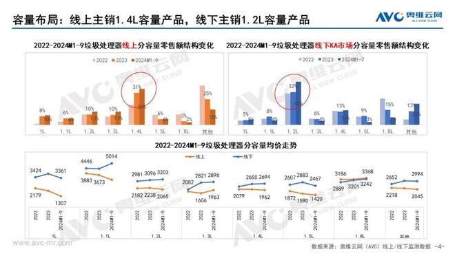 垃圾处理器：Q3厨余垃圾处理器本土化创新不足消费难被激活报告看点(图4)