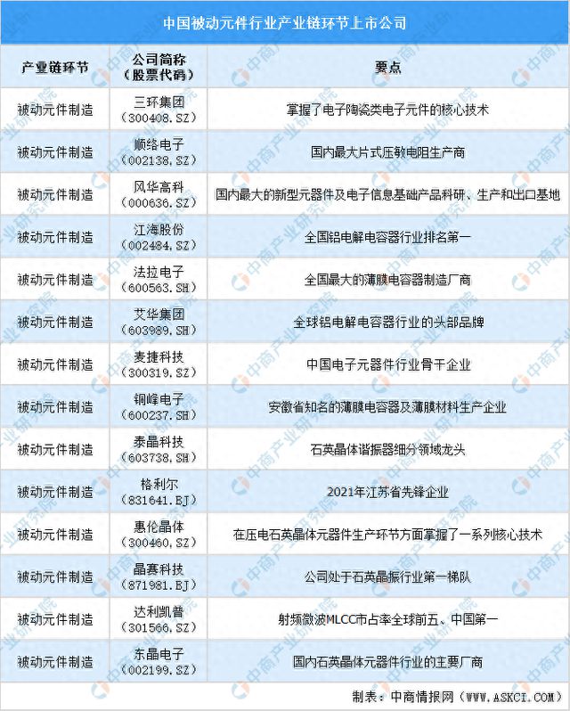 2024中国集成电路制造行业上市公司全方位对比分析(图1)