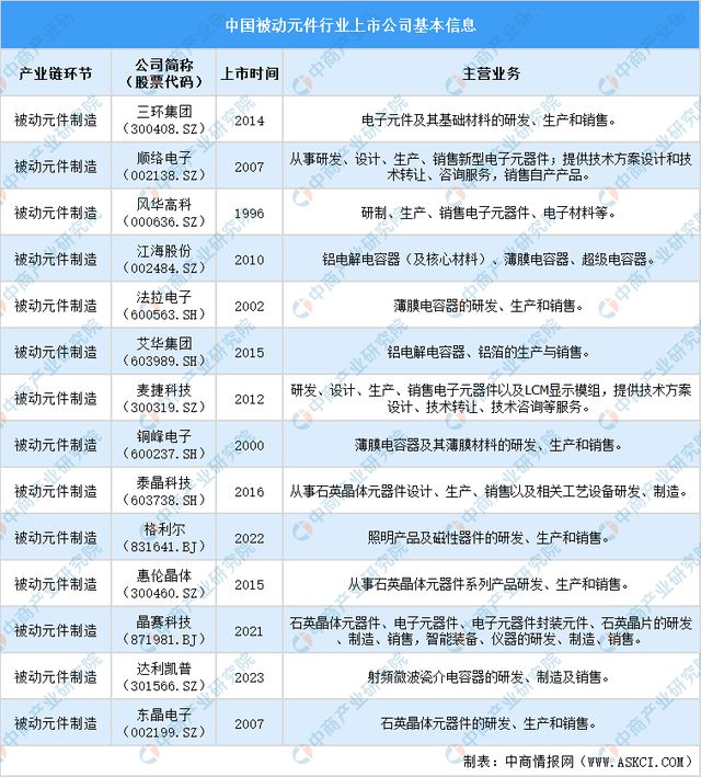 2024中国集成电路制造行业上市公司全方位对比分析(图2)