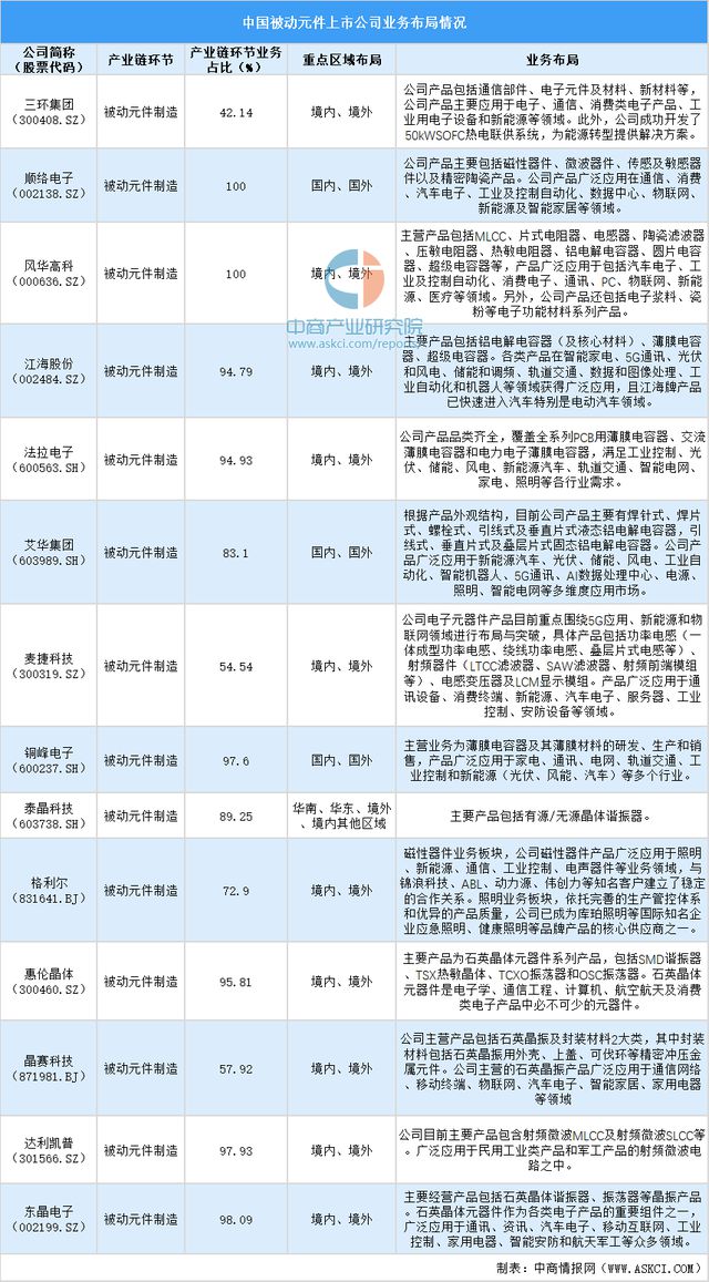2024中国集成电路制造行业上市公司全方位对比分析(图5)