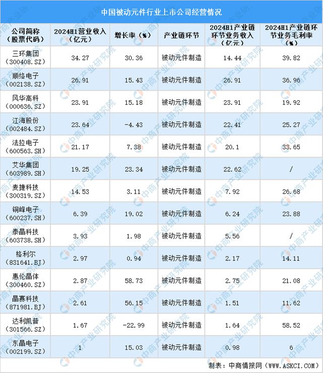 2024中国集成电路制造行业上市公司全方位对比分析(图4)