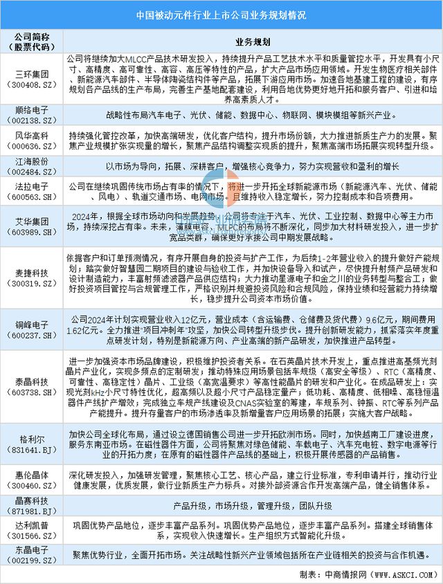 2024中国集成电路制造行业上市公司全方位对比分析(图6)
