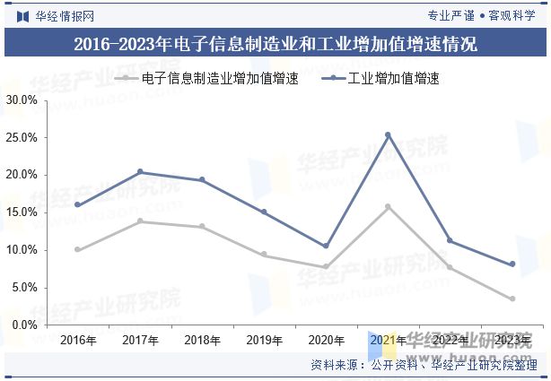 2024年中国电子制造服务（EMS）行业发展现状及趋势分析市场要求不断严格行业发展进程加速「图」(图3)