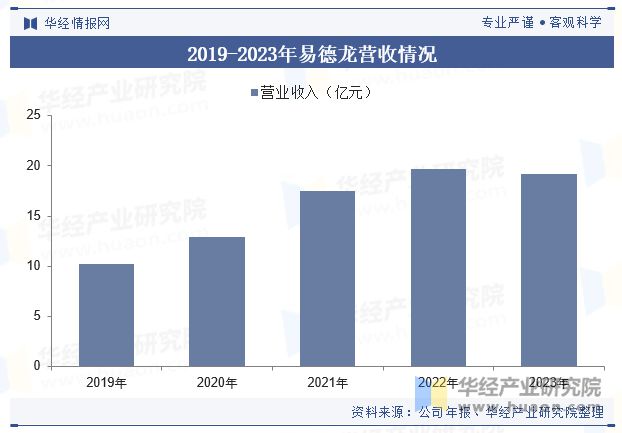 2024年中国电子制造服务（EMS）行业发展现状及趋势分析市场要求不断严格行业发展进程加速「图」(图9)