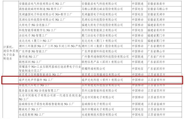 瑞声科技入选2024年度工信部5G工厂(图1)