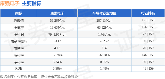 股票行情快报：康强电子（002119）11月14日主力资金净卖出366659万元(图2)