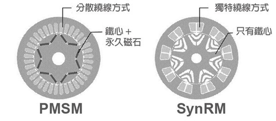 无稀土马达时代到来电动车驶向永续之路(图3)
