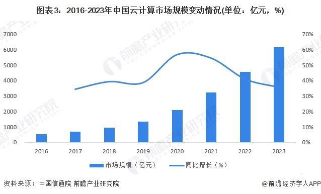 「前瞻解读」2024-2029中国智能制造行业产业层级总览(图4)