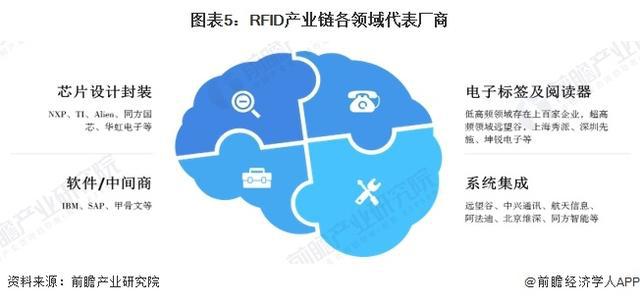 「前瞻解读」2024-2029中国智能制造行业产业层级总览(图2)