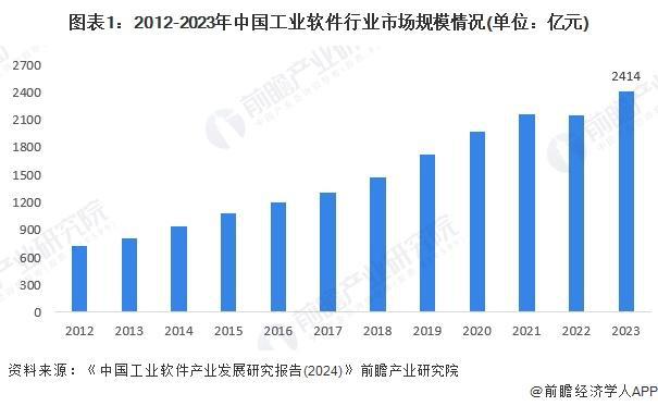 「前瞻解读」2024-2029中国智能制造行业产业层级总览(图3)
