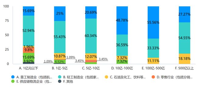 2024年制造企业供应链发展调研分析报告(图1)