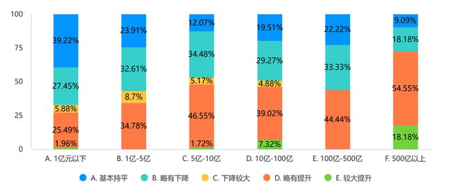 2024年制造企业供应链发展调研分析报告(图3)