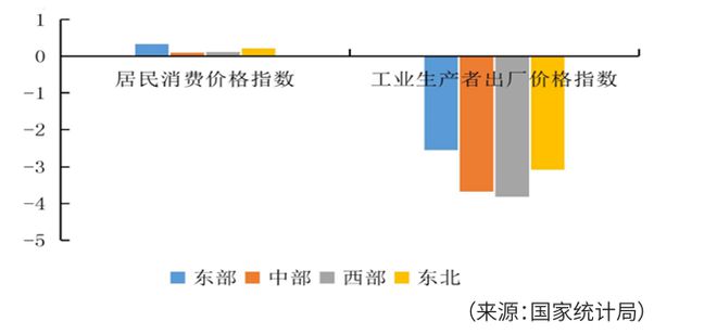 2024年制造企业供应链发展调研分析报告(图4)
