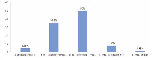 2024年制造企业供应链发展调研分析报告(图19)