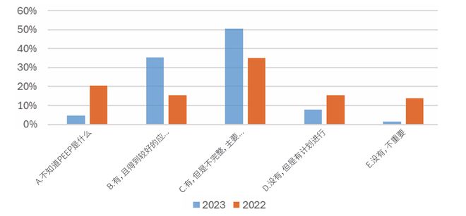 2024年制造企业供应链发展调研分析报告(图20)