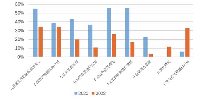 2024年制造企业供应链发展调研分析报告(图26)