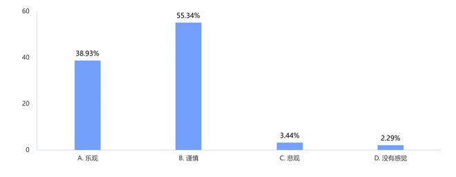 2024年制造企业供应链发展调研分析报告(图40)