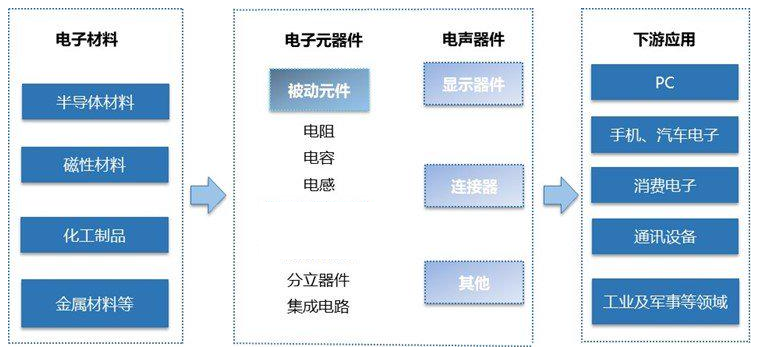 2024年电子设备行业前景分析：中国是全球最大的电子设备生产国(图1)