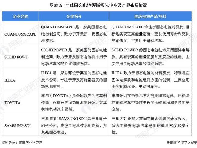 【固态电池】行业市场规模：2024年全球固态电池行业市场出货规模将达18GWh消费电子应用占比约三分之一(图2)