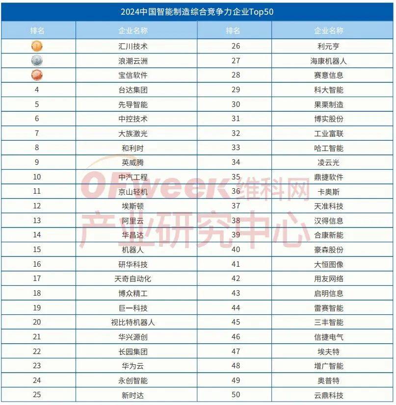 2024智能制造产业高端化、智能化、绿色化发展蓝皮书(图1)